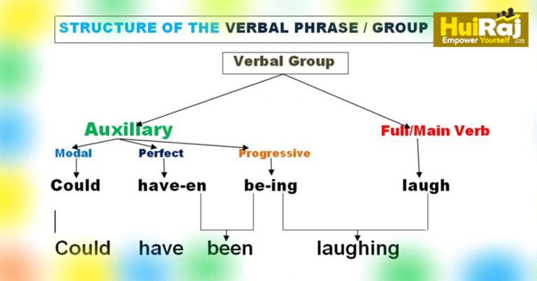 Structure-of-the-Verb-Phrase-or-Group.png